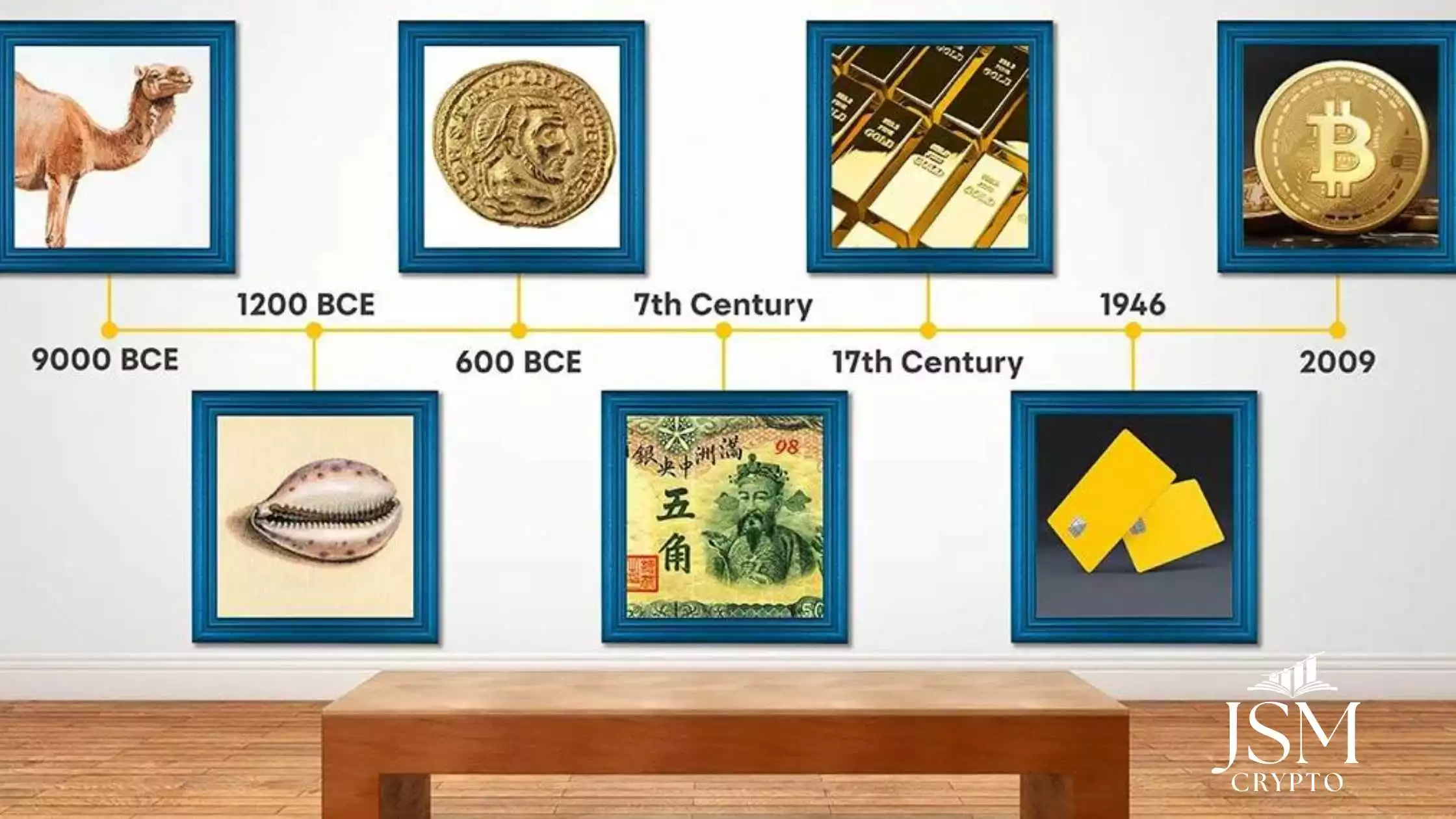 The History of Money: How Currency has Evolved Throughout the Ages